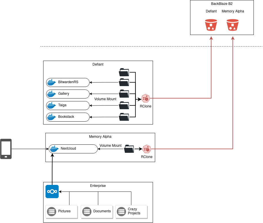 backups-using-nextcloud-rclone-and-backblaze-my-ramblings